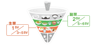 主菜：1SV／3～5SV 副菜：2SV／5～6SV