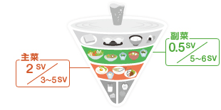 主菜:2SV/3~5SV
