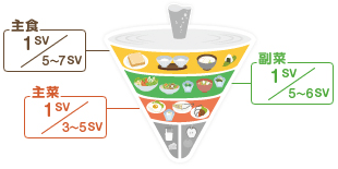 主食:1SV/5~7SV 主菜:1SV/3~5SV 副菜:1SV/5~6SV