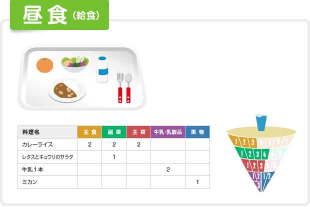 昼食(給食)