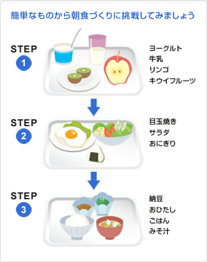 簡単なものから朝食づくりに挑戦してみましょう