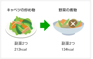 キャベツの炒め物:副菜2つ213kcal→野菜の煮物:副菜2つ134kcal