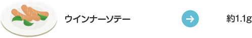 ウインナーソテー:約1.1g