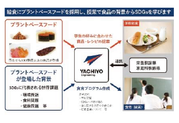 食育プログラム「食べて学ぶSDGs」