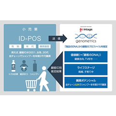 ゲノメトリクスを組み合わせ