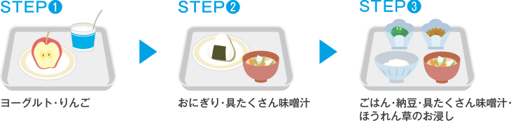 簡単な朝食ステップ1~3のイラスト。
ステップ1.ヨーグルト、りんご
ステップ2.おにぎり、具たくさん味噌汁
ステップ3.ごはん、納豆、具たくさん味噌汁、ほうれん草のお浸し
