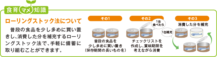 食育豆知識：ローリングストック法について
普段の食品を少し多めに買い置きし、消費した分を補充するローリングストック法で、手軽に備蓄に取り組むことができます。
その1.普段の食品を少し多めに買い置き（保存期間の長いものを）
その2.チェックリストを作成し、賞味期限を考えながら消費
その3.消費した分を補充