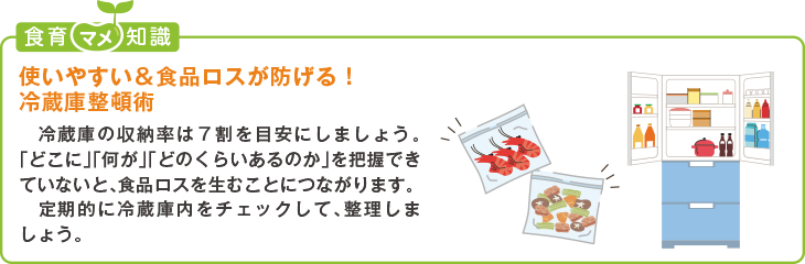 食育豆知識：使いやすい＆食品ロスが防げる！冷蔵庫整頓術
冷蔵庫の収納率は７割を目安にしましょう。「どこに」「何が」「どのくらいあるのか」を把握できていないと、食品ロスを生むことにつなが
ります。
定期的に冷蔵庫内をチェックして、整理しましょう。