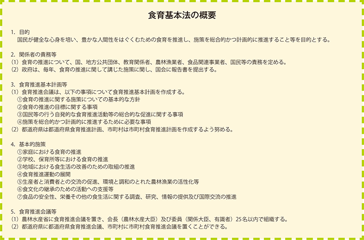 食育基本法の概要