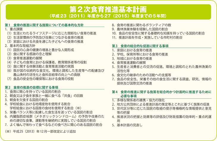 第2次食育推進基本計画
