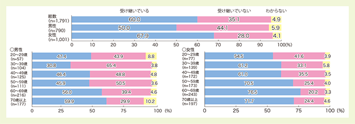 ○ 食文化を受け継ぐこと