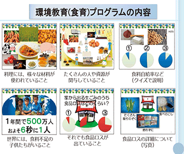 環境教育(食育)プログラムの内容