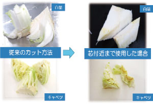 調理方法の工夫（写真・図）