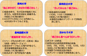 令和元(2019)年度の各大学の取組