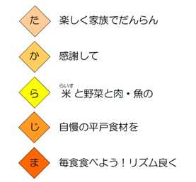 「食」を育む「たからじま」運動の基本理念
