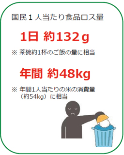 資料:総務省人口推計(平成29年10月1日)平成29年度食料需給表(確定値)