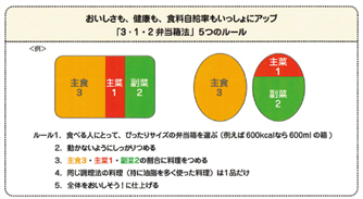 「3・1・2弁当箱法」の5つのルール　資料：NPO法人食生態学実践フォーラムの資料を基に作成