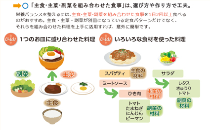 啓発資材「考える　やってみる　みんなで広げる　ちょうどよいバランスの食生活」から抜粋