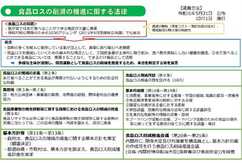 「食品ロスの削減の推進に関する法律」の概要