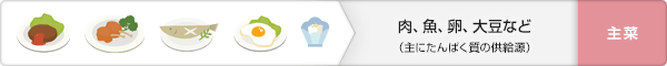 肉、魚、卵、大豆など(主にたんぱく質の供給源):主菜