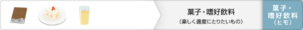 菓子・嗜好飲料(楽しく適度にとりたいもの):菓子・嗜好飲料(ヒモ)