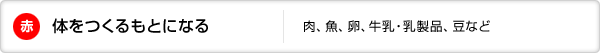 赤:体をつくるもとになる:肉、魚、卵、牛乳・乳製品、豆など