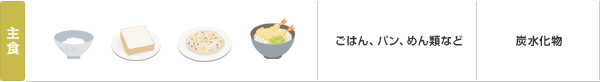 主食:ごはん、パン、めん類など:炭水化物