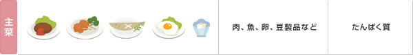 主菜:肉、魚、卵、豆製品など:たんぱく質