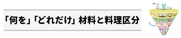 「何を」「どれだけ」材料と料理区分：「何を」「どれだけ」を5つの料理グループで表示