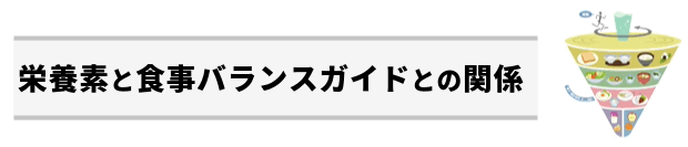 栄養素と食事バランスガイドとの関係:食事バランスガイドと従来の分類法との関連
