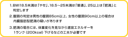 1.BMI18.5未満は「やせ」、18.5～25未満は「普通」、25以上は「肥満」と判定します　2.腹囲の判定は男性の腹囲85cm以上、女性の腹囲90cm以上の場合は内臓脂肪型肥満の疑いがあります　3.肥満の場合には、体重変化を見ながら適宜エネルギーを1ランク（200kcal）下げるなどの工夫が必要です