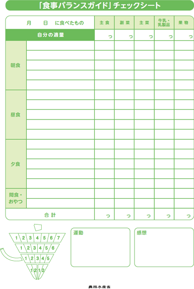 「「食事バランスガイド」」チェックシート