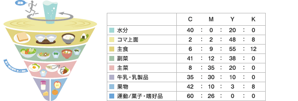 イラスト：基本色のバランスゴマ