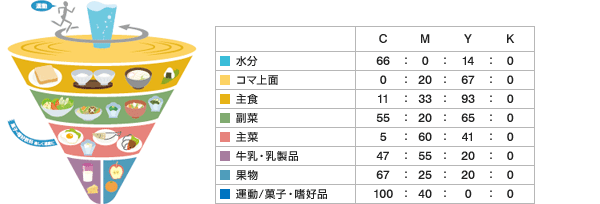 イラスト：強調色のバランスゴマ
