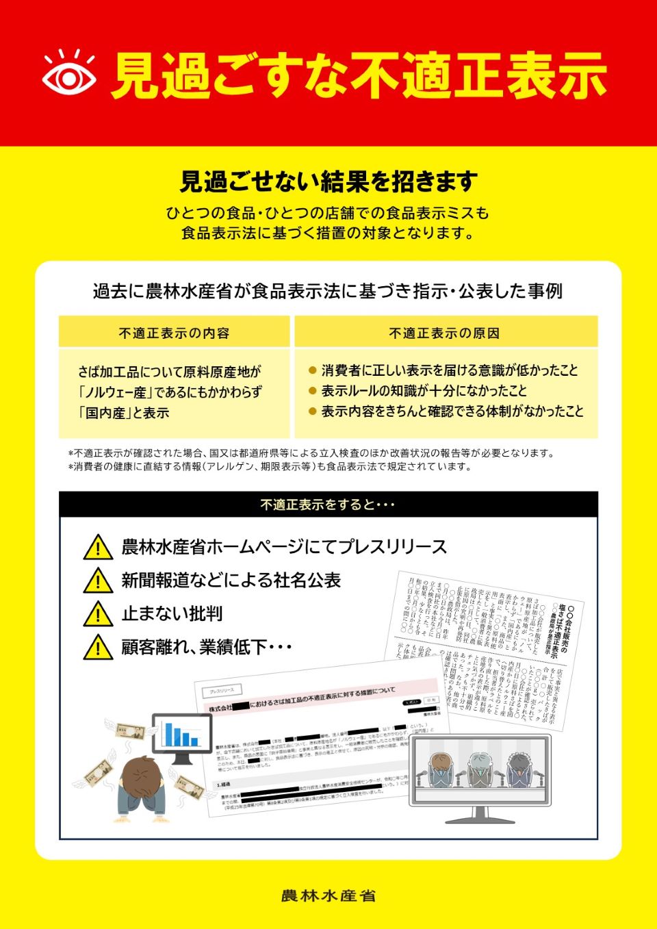 見過ごすな不適正表示画像