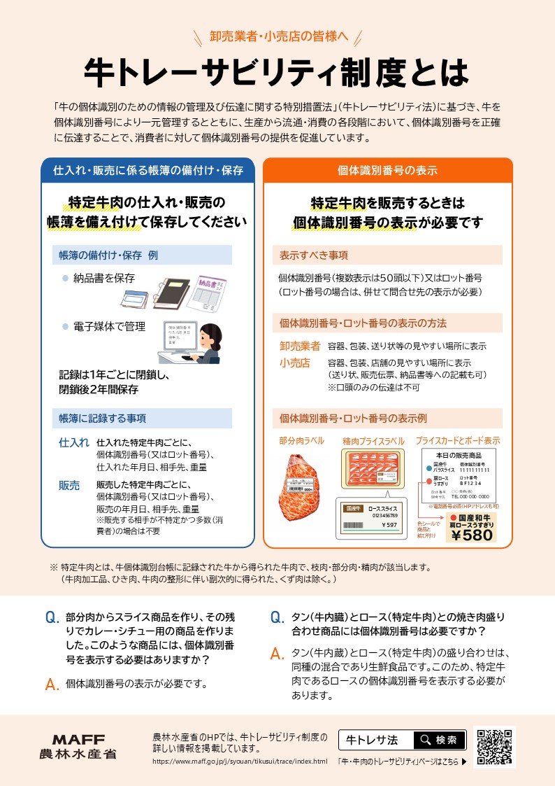 卸売業者・小売店の皆様へ（牛トレーサビリティ制度とは）