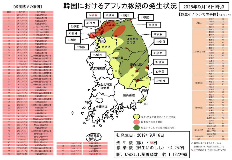 250916_韓国におけるアフリカ豚熱の発生状況