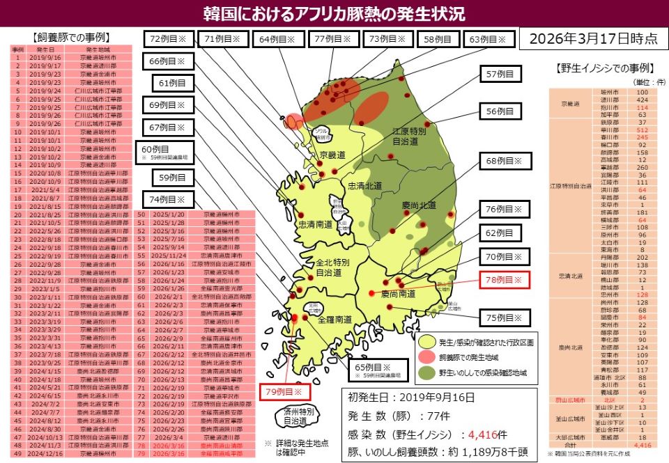 韓国におけるアフリカ豚熱の発生状況（2026年3月17日時点）