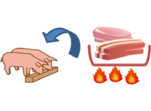 加熱処理のイメージ