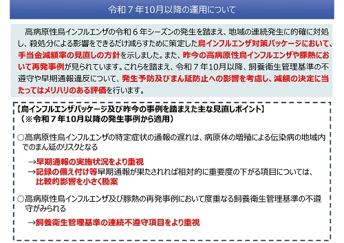 手当金減額説明の簡略図