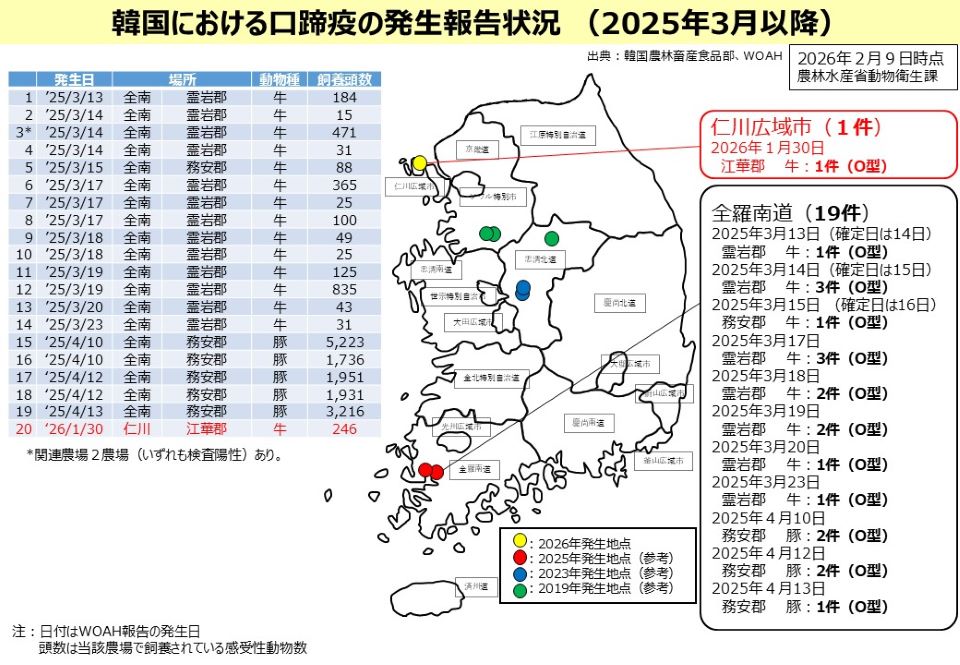 2026年２月９日時点の韓国における口蹄疫の発生状況地図