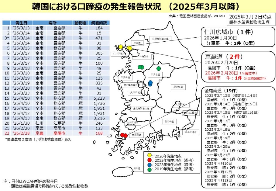260302_韓国FMD地図（2025年3月以降）（3月2日）