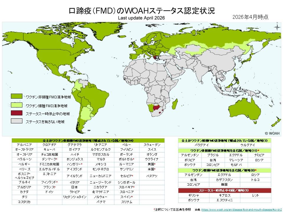 口蹄疫(FMD)のWOAHステータス認定状況を示す世界地図。2026年4月時点のデータで、各国・地域を4つのカテゴリーで色分けしている。濃い緑色は『ワクチン非接種FMD清浄地域』で、北米、南米の大部分、ヨーロッパ、オーストラリア、ニュージーランド、日本などが該当。薄い緑色は『ワクチン接種FMD清浄地域』で、アルゼンチンやウルグアイなどが該当。濃い赤色は『ステータス一時停止中の地域』で、アフリカ南部の一部が該当。グレーは『ステータスを有さない地域』で、アフリカ、中東、中央アジア、東南アジアの多くの国が該当。地図の下部には、各カテゴリーに該当する国名が表形式で詳細に記載されている