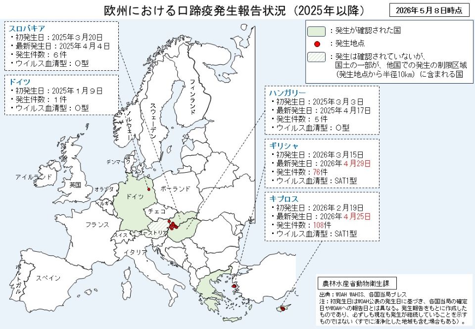2025年1月以降の欧州における口蹄疫発生状況を示す地図。スロバキア、ドイツ、ハンガリー、ギリシャ、キプロスの5カ国で発生が報告されている