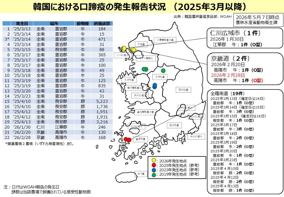 2025年3月以降の韓国における口蹄疫発生状況を示す地図と発生リスト。仁川広域市、京畿道、全羅南道の3地域で合計22件の発生が報告されている