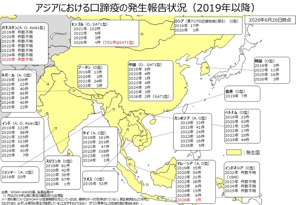 026年6月26日時点のアジアにおける口蹄疫（FMD）の発生報告状況を示した地図（出典：WOAH-WAHIS等、各国当局HP）。発生国が色またはマーク付きで示されており、各国に2019年以降の年別発生件数と確認された血清型が記載されている。