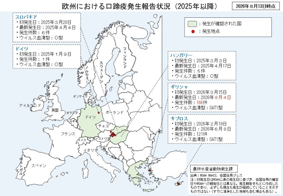欧州における口蹄疫の発生状況を示す地図。2026年8月13日時点でギリシャ、キプロス、ハンガリー、スロバキア、ドイツで発生