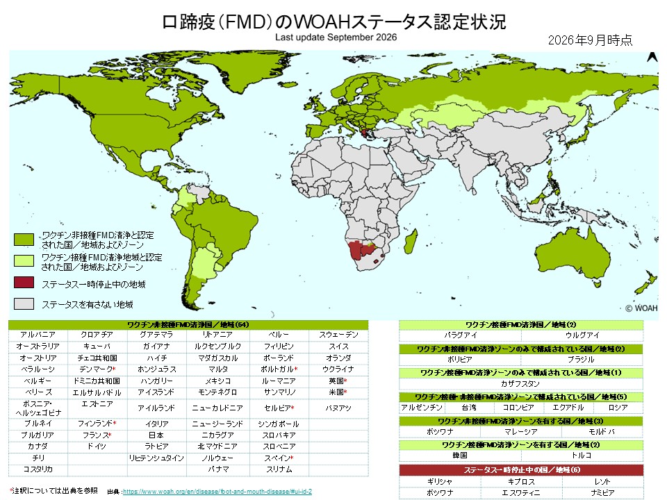 2026年9月時点における口蹄疫（FMD）のWOAH（世界動物保健機関）ステータス認定状況を示した世界地図と国別一覧表。地図は4色で塗り分けられており、凡例は以下の通り。【色の凡例】  濃い緑色：ワクチン非接種FMD清浄と認定された国／地域およびゾーン 薄い黄緑色：ワクチン接種FMD清浄地域と認定された国／地域およびゾーン 暗赤色（赤紫）：ステータス一時停止中の地域 灰色：ステータスを有しない地域