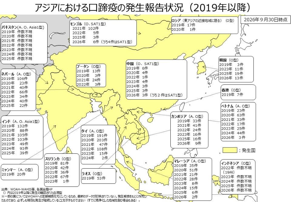 アジアにおける口蹄疫の発生報告状況（2019年以降）を示した地図。2026年9月24日時点。アジア各国の年別発生件数を黄色でハイライトした地図上に表示している。
