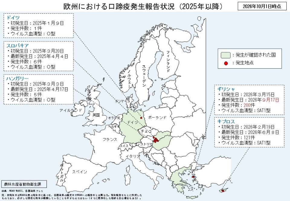 欧州における口蹄疫発生報告状況（2025年以降）を示した地図。2026年10月1日時点で5か国での発生情報と発生地点を示す。